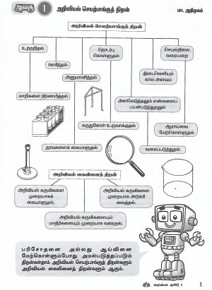 வெற்றி நூல் அறிவியல் - ஆண்டு 6 (Vetri Nool Sains - Tahun 6), KSSR, Revision Only - Image 4