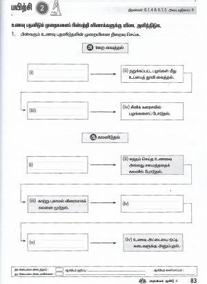 வெற்றி நூல் அறிவியல் - ஆண்டு 6 (Vetri Nool Sains - Tahun 6), KSSR, Revision Only - Image 3