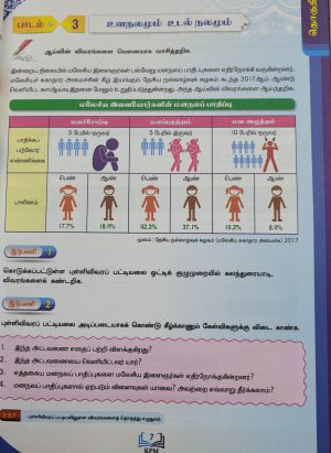 Bahasa Tamil Tingkatan 5 - Image 4