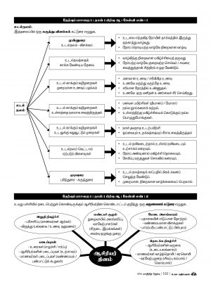 மாதிரி தேர்வுத்தாள் SPM தமிழ் மொழி (Kertas Model SPM Bahasa Tamil) - Image 5