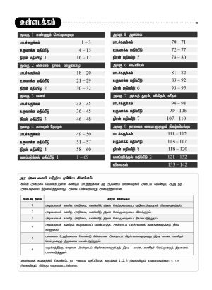 உச்சம் தொடு கணிதம் ஆண்டு 6 (Ucham Thodu PBD Matematik Year 6) - Image 5