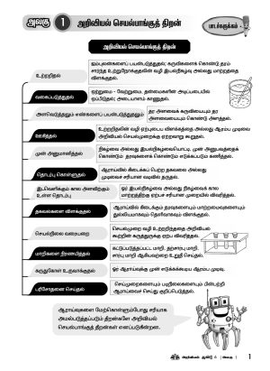 உச்சம் தோடு அறிவியல் ஆண்டு 6 (Ucham Thodu PBD Sains Year 6) - Image 4