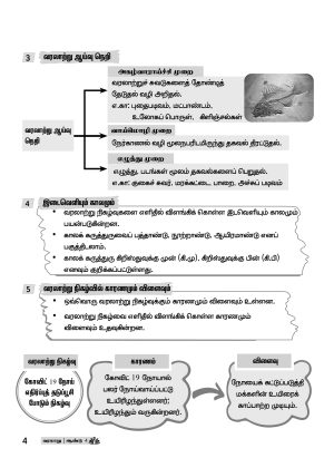 உச்சம் தொடு வரலாறு ஆண்டு 4 (Ucham Thodu PBD Sejarah Year 4) - Image 5