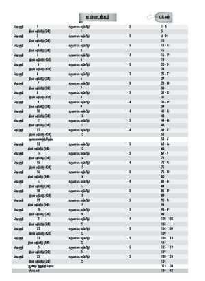 உச்சம் தொடு தமிழ் மொழி ஆண்டு 4 (Ucham Thodu PBD Bahasa Tamil Year 4) - Image 7