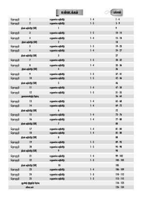 உச்சம் தொடு தமிழ் மொழி ஆண்டு 5 (Ucham Thodu PBD Bahasa Tamil Year 5) - Image 4