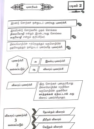 தமிழ்த்திரன் இலக்கண இலக்கிய வழிகாட்டி ( Buku Panduan Tatabahasa Sekolah Menengah) - Image 5