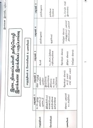தமிழ்த்திரன் இலக்கண இலக்கிய வழிகாட்டி ( Buku Panduan Tatabahasa Sekolah Menengah) - Image 6
