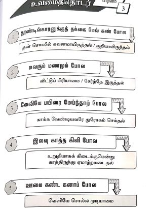 தமிழ்த்திரன் இலக்கண இலக்கிய வழிகாட்டி ( Buku Panduan Tatabahasa Sekolah Menengah) - Image 4