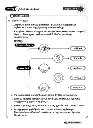 PBD Sains Year 2 (Semakan KSSR) - Image 7